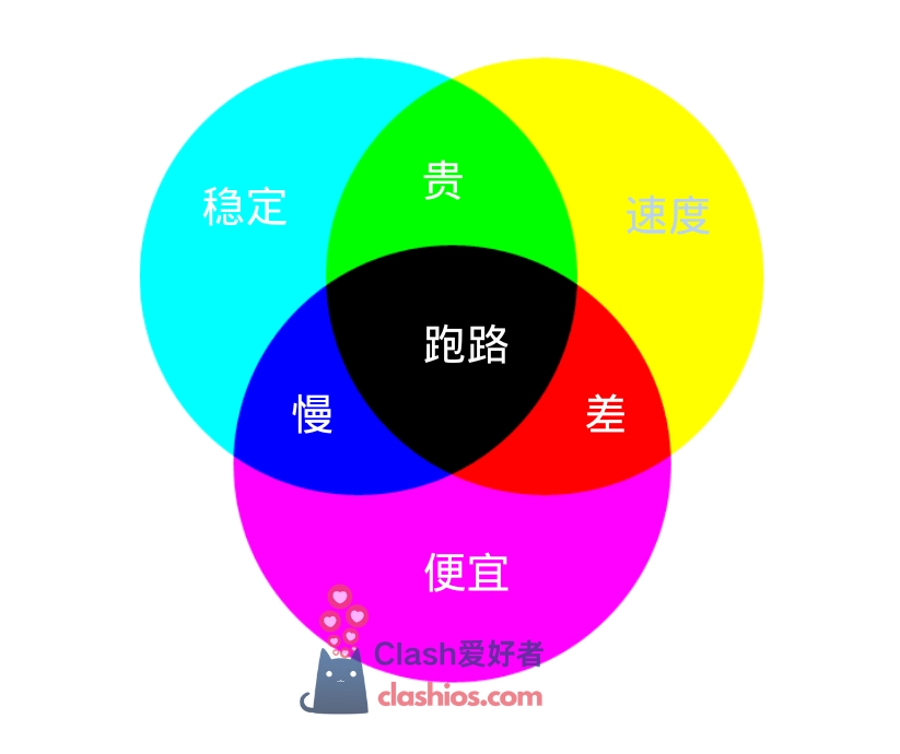 机场三色图 机场三色图