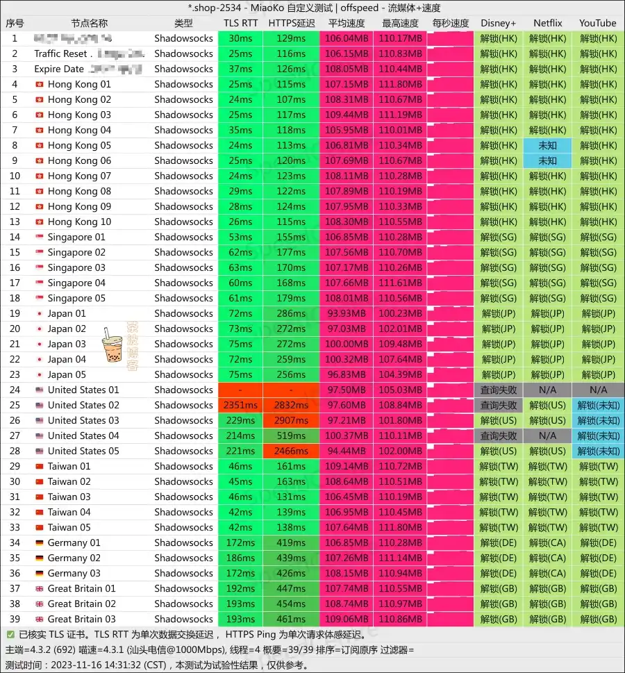 Kuromis Cloud 库洛米机场 电信测速