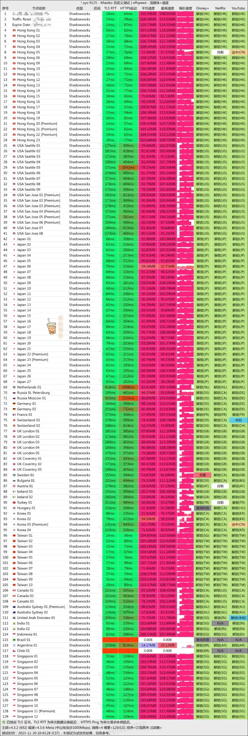 Nexitally 奶昔机场 电信测速