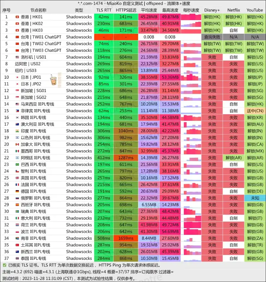 VCITY 万城网络 联通测速