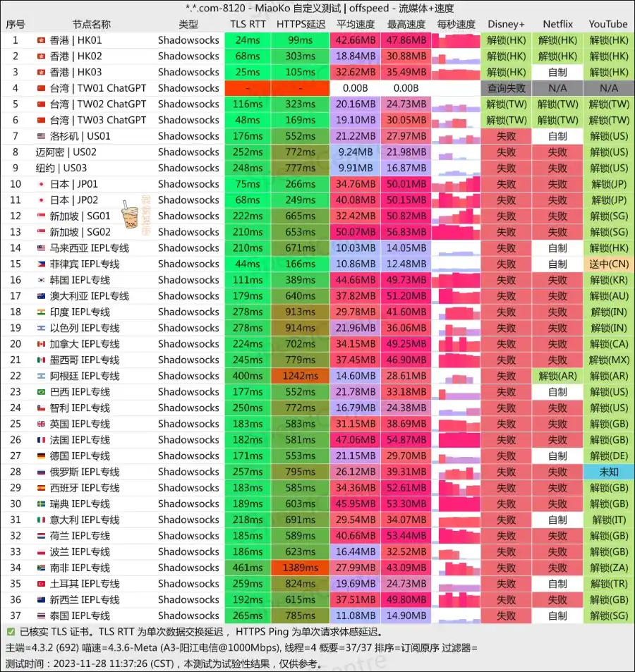 VCITY 万城网络 电信测速