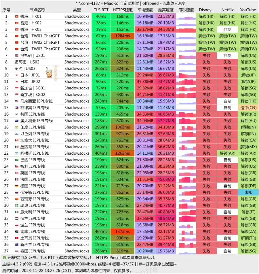 VCITY 万城网络 移动测速