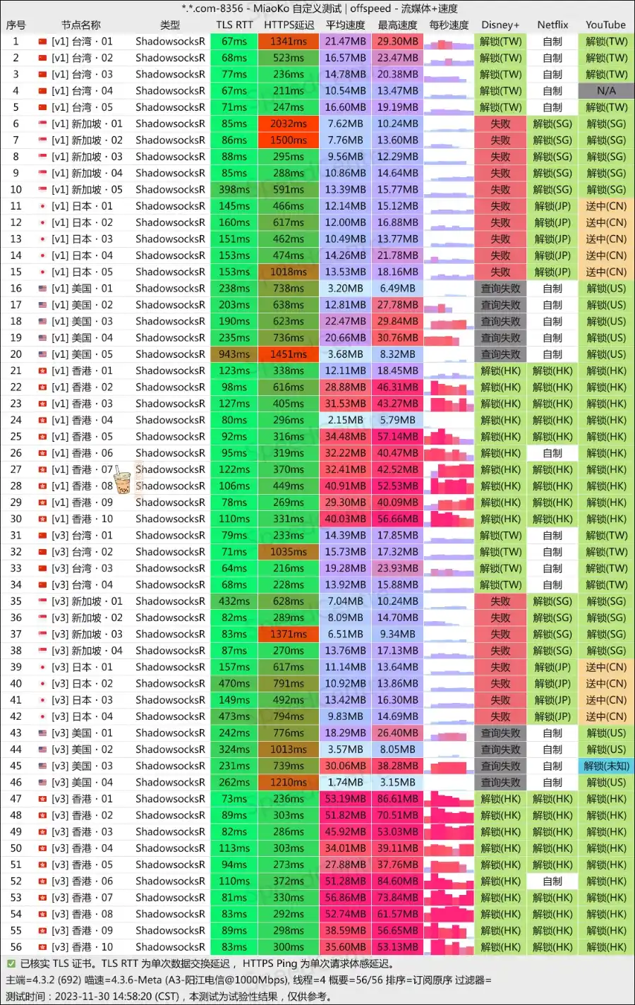泡芙云机场 电信测速