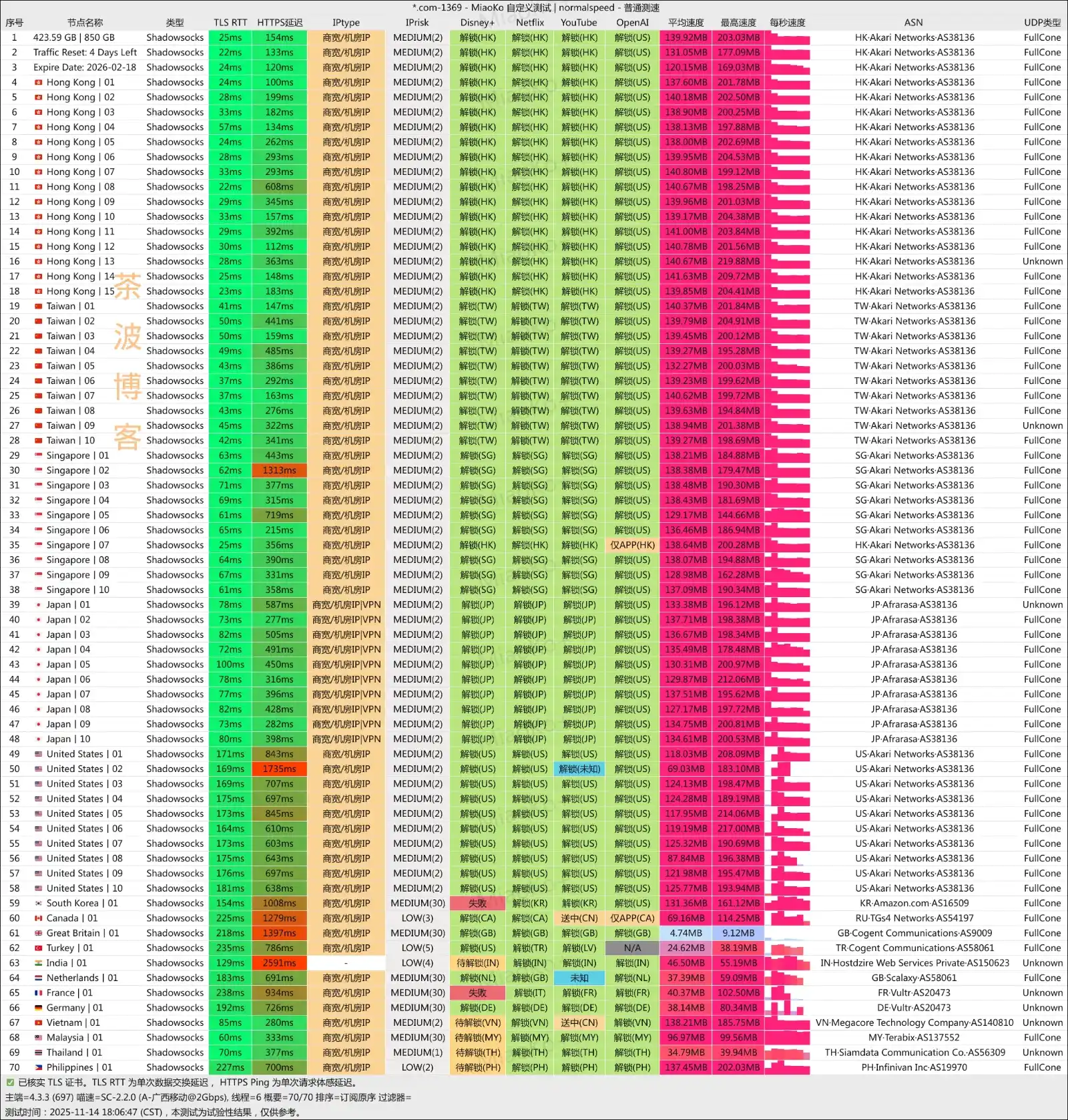 SSRDOG 机场 移动测速 2025