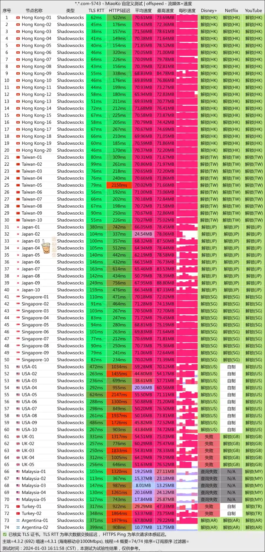 FlyingBird 飞鸟机场 移动测速