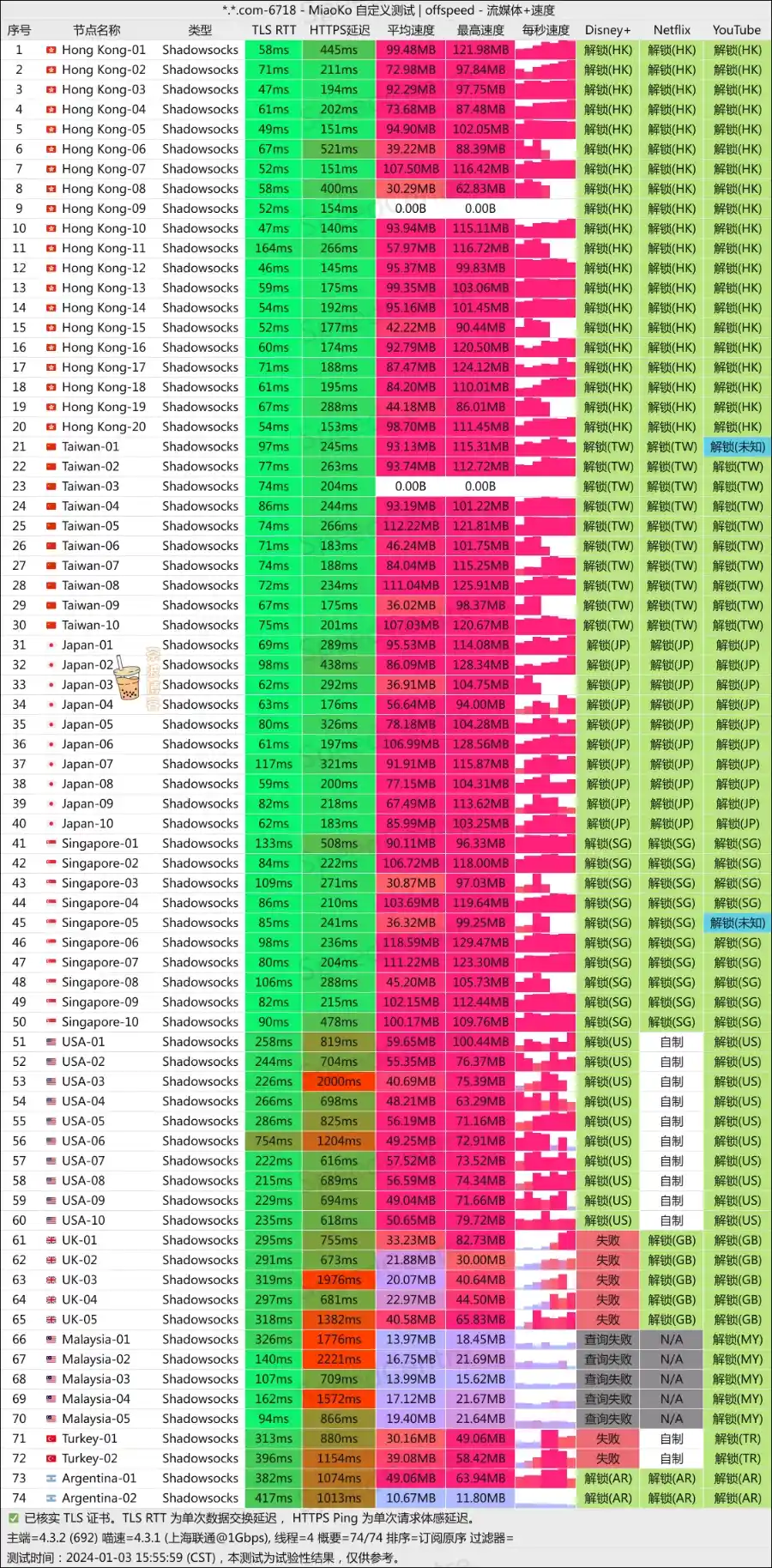 FlyingBird 飞鸟机场 联通测速