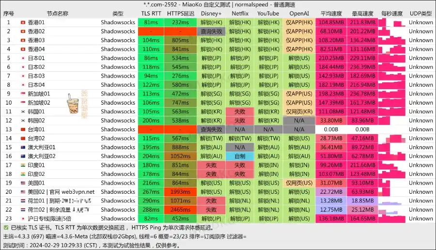 Web3 加速器 双栈测速