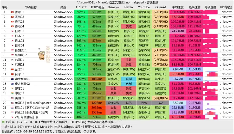 Web3 加速器机场 电信测速
